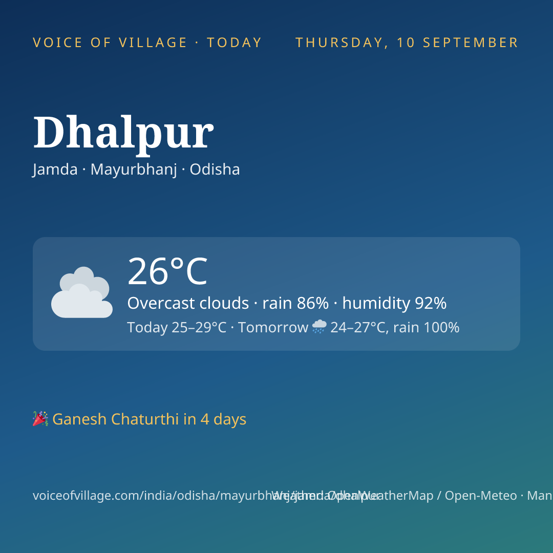 Dhalpur today