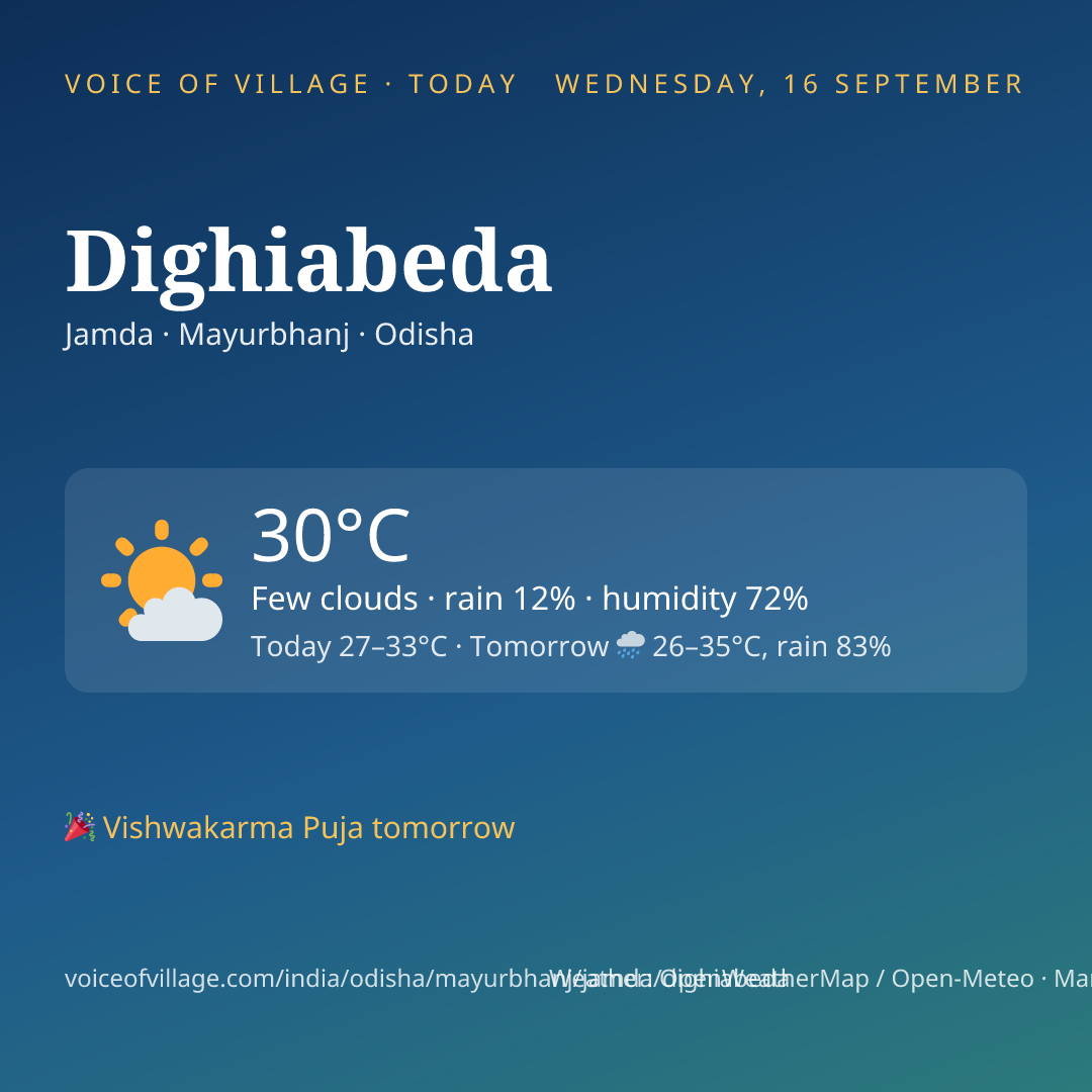 Dighiabeda today