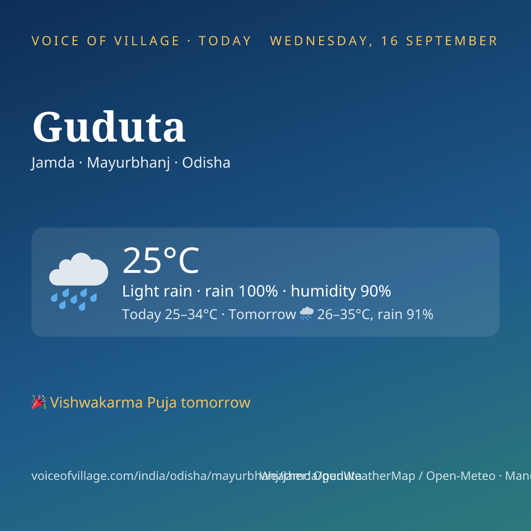 Guduta today