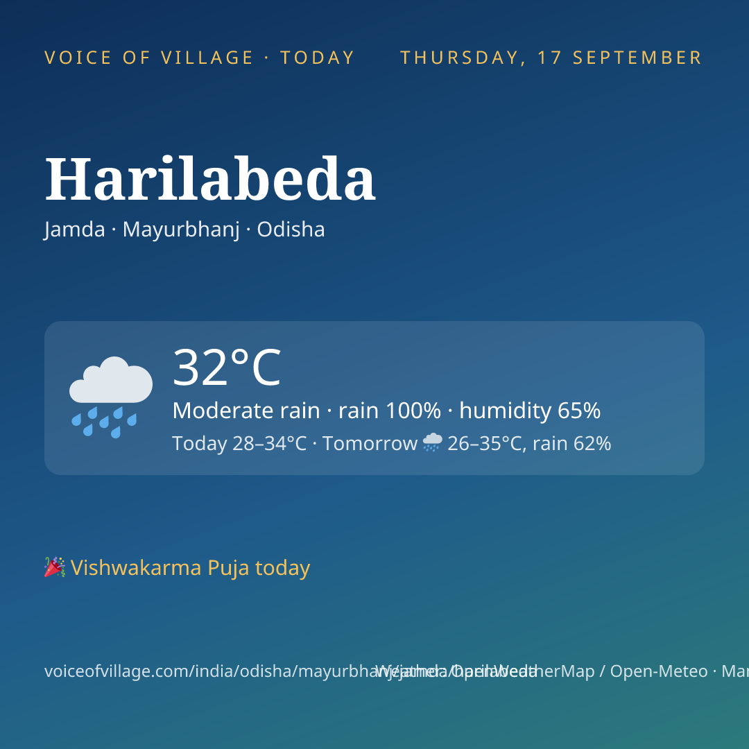 Harilabeda today