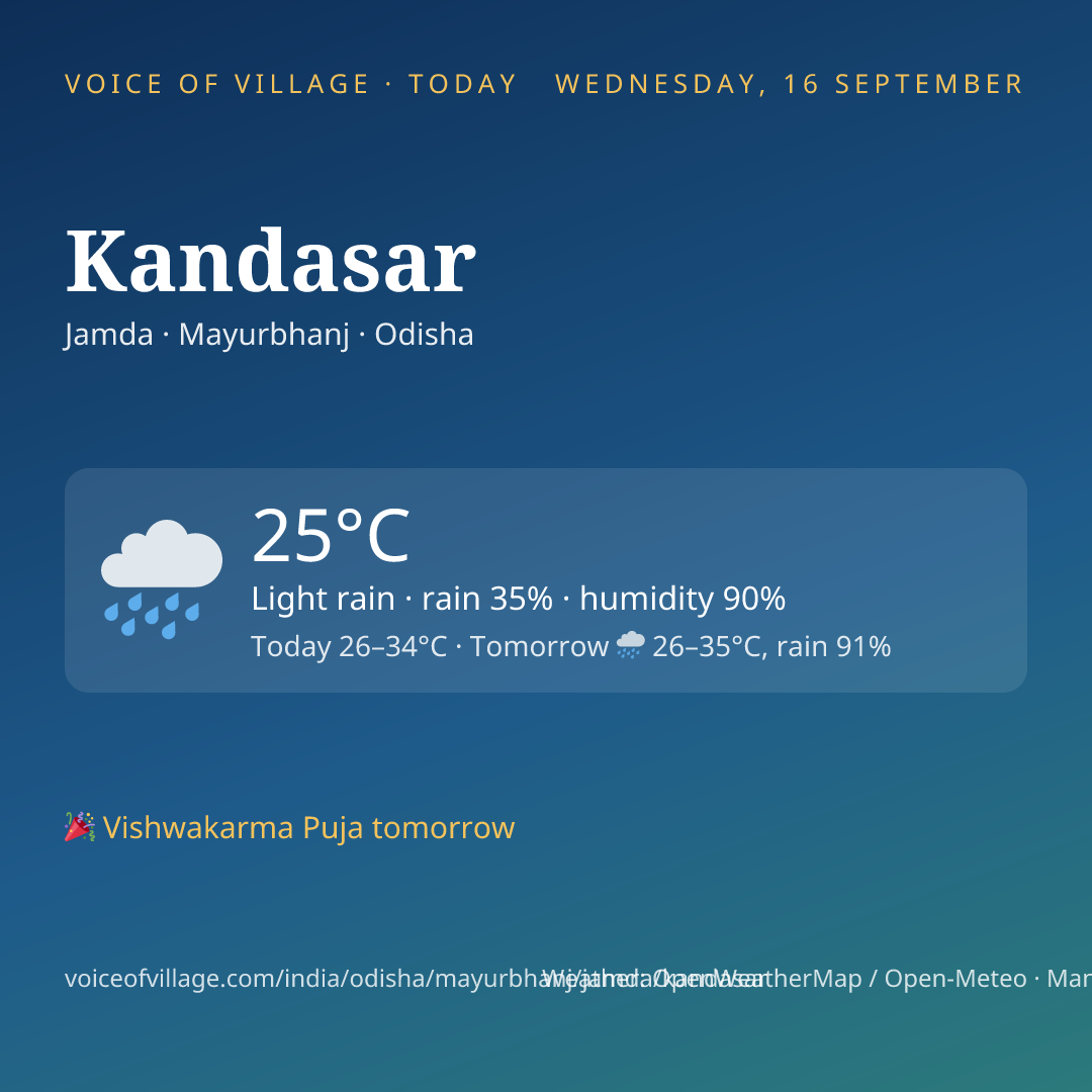Kandasar today