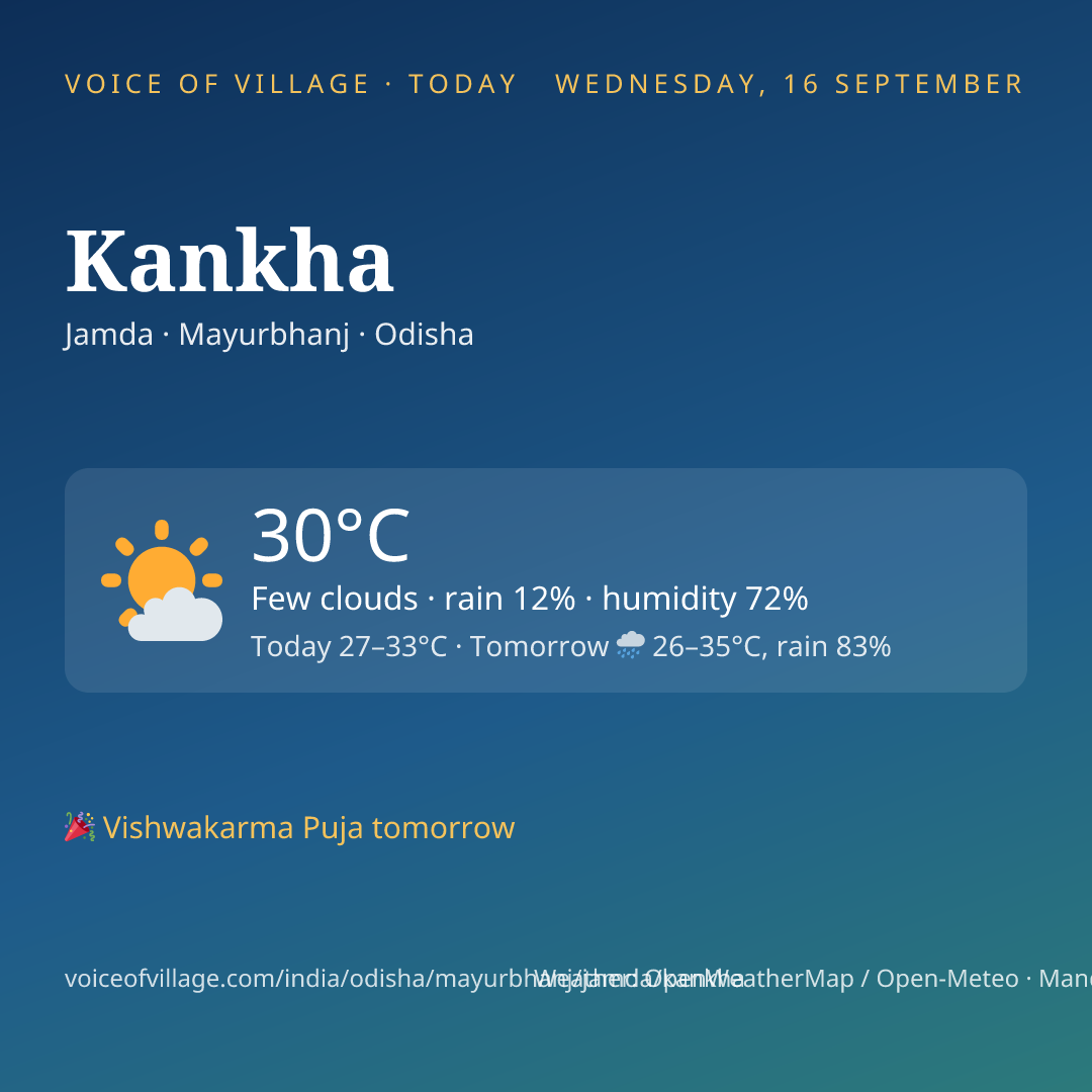 Kankha today