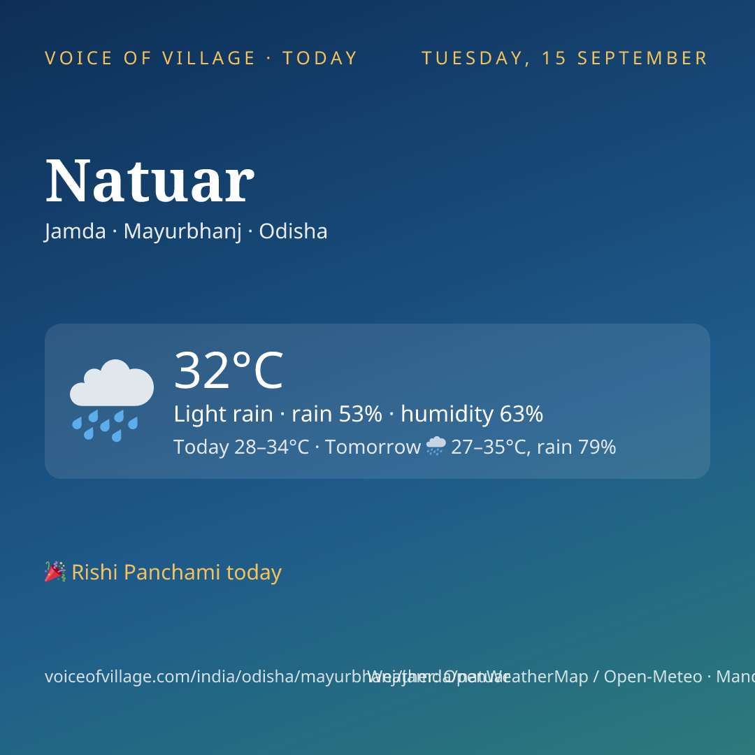 Natuar today