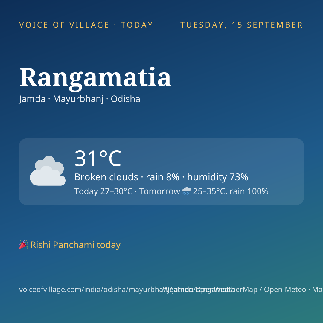 Rangamatia today