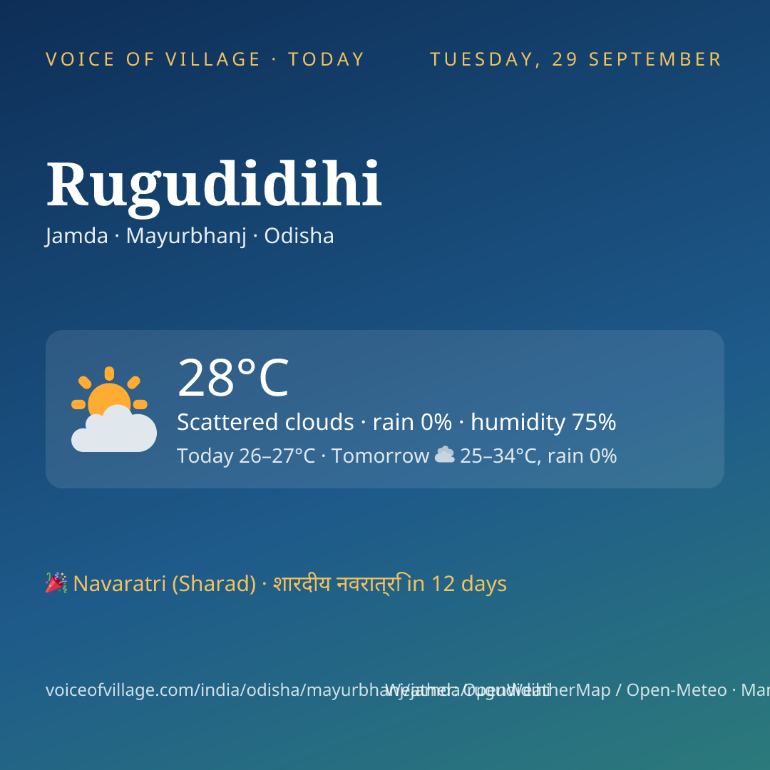 Rugudidihi today