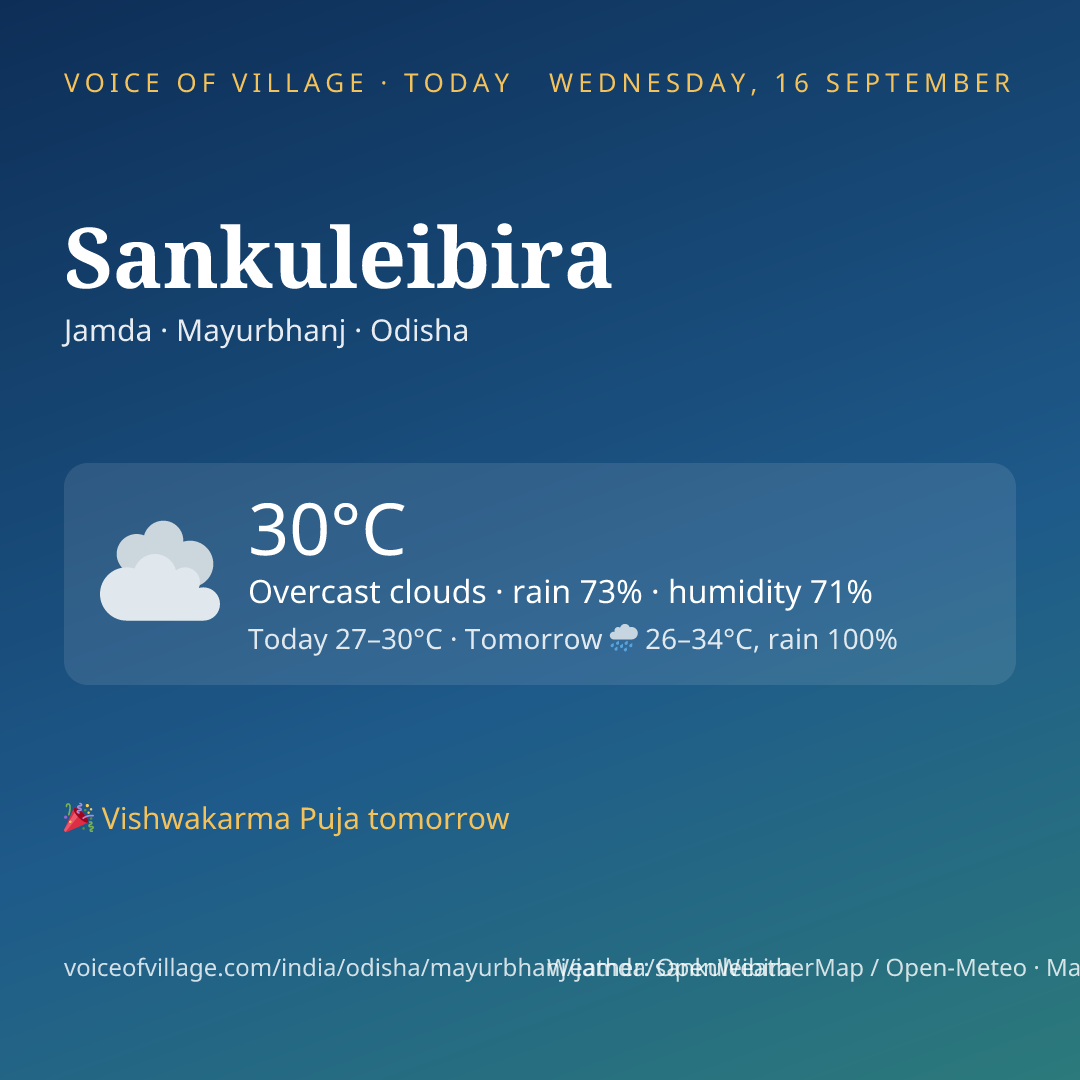 Sankuleibira today