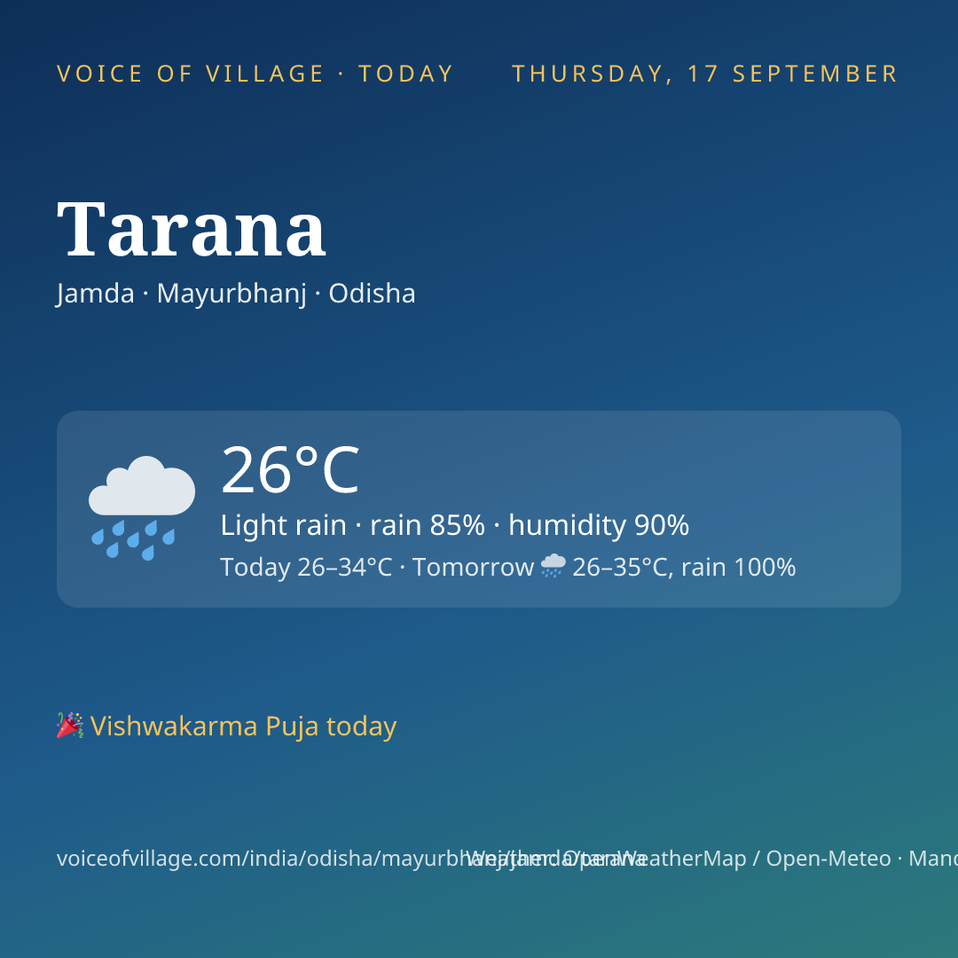 Tarana today