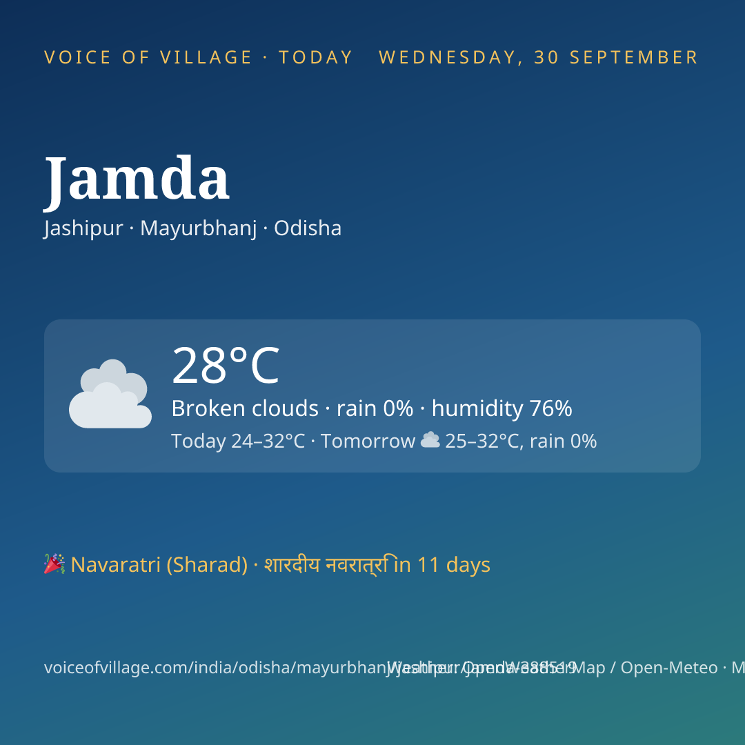 Jamda today