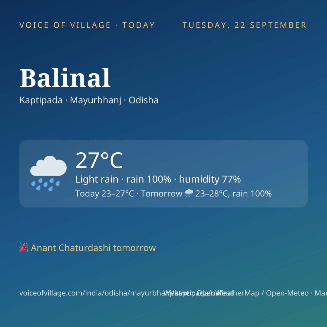 Balinal today