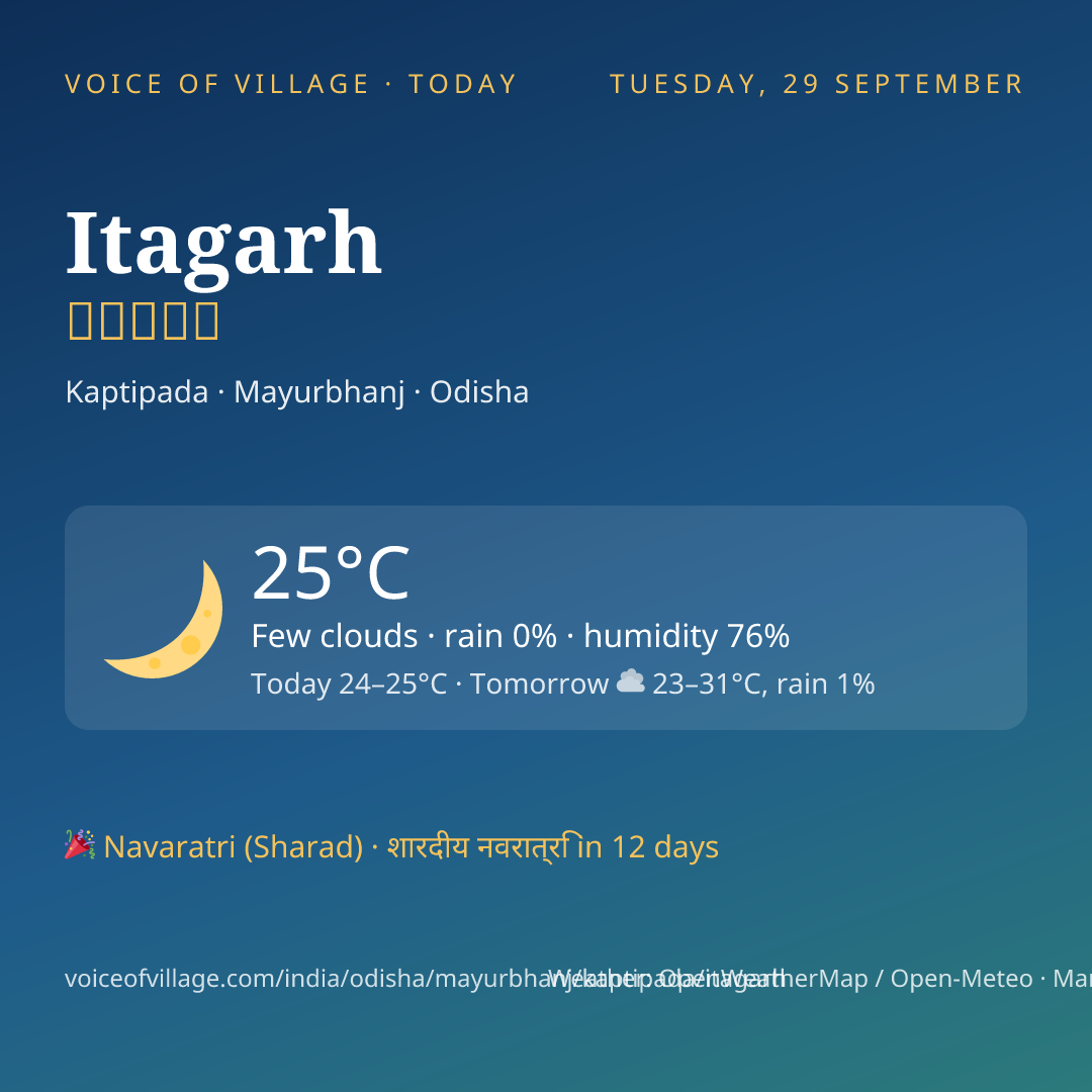 Itagarh today
