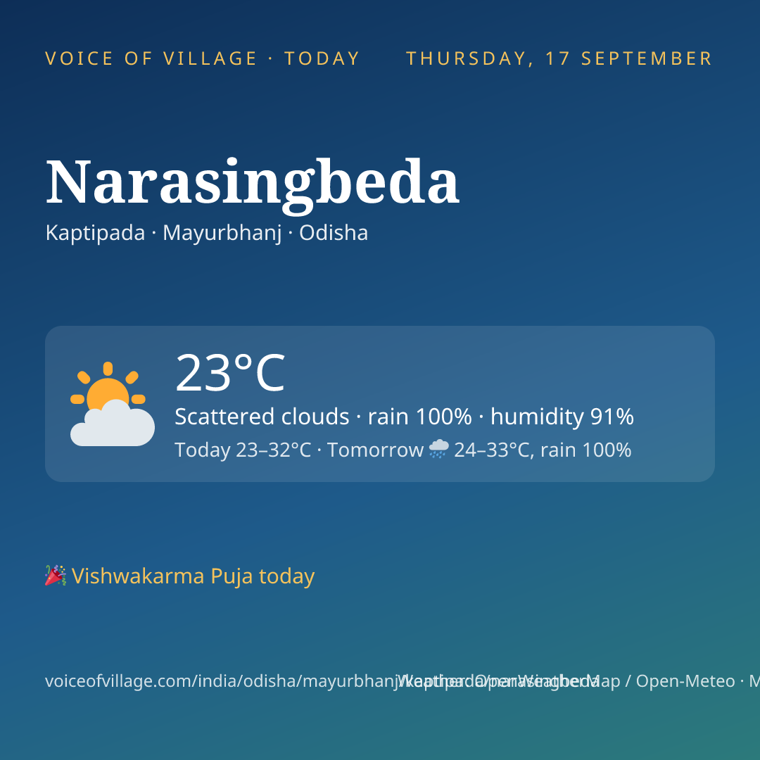 Narasingbeda today