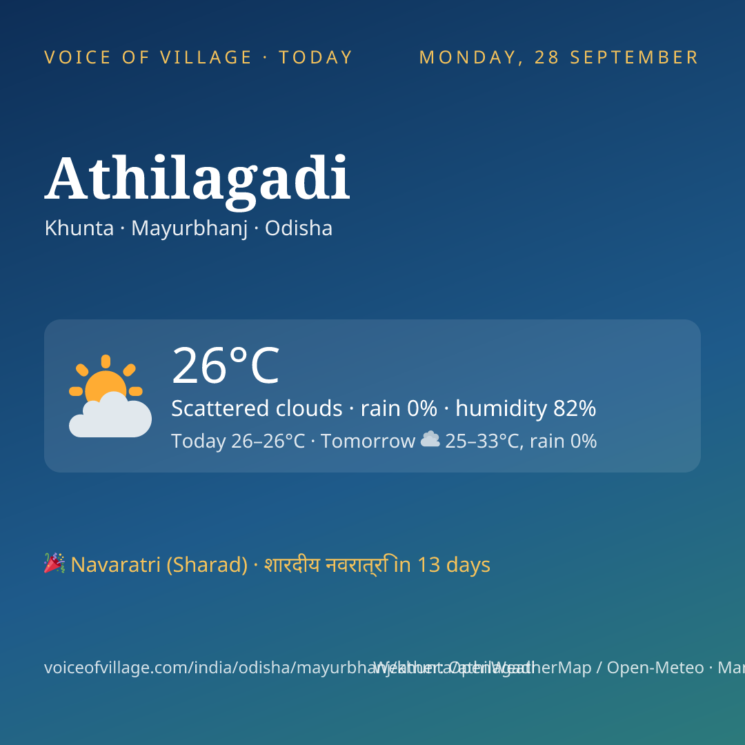 Athilagadi today