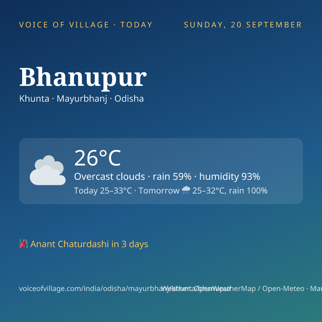 Bhanupur today
