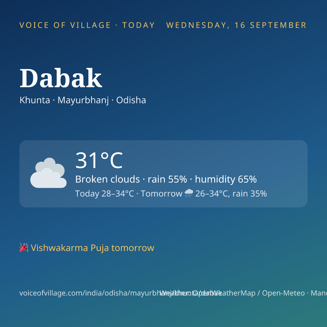 Dabak today
