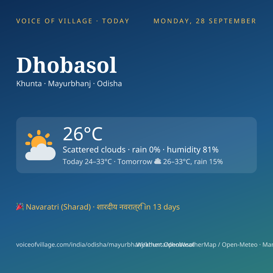 Dhobasol today
