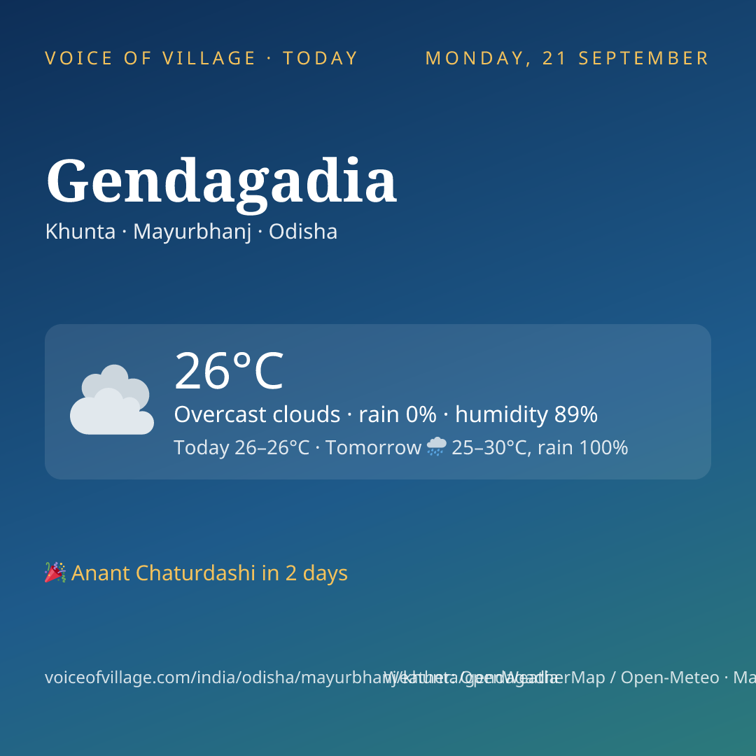 Gendagadia today