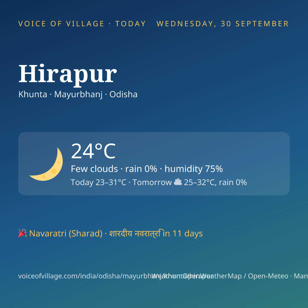 Hirapur today
