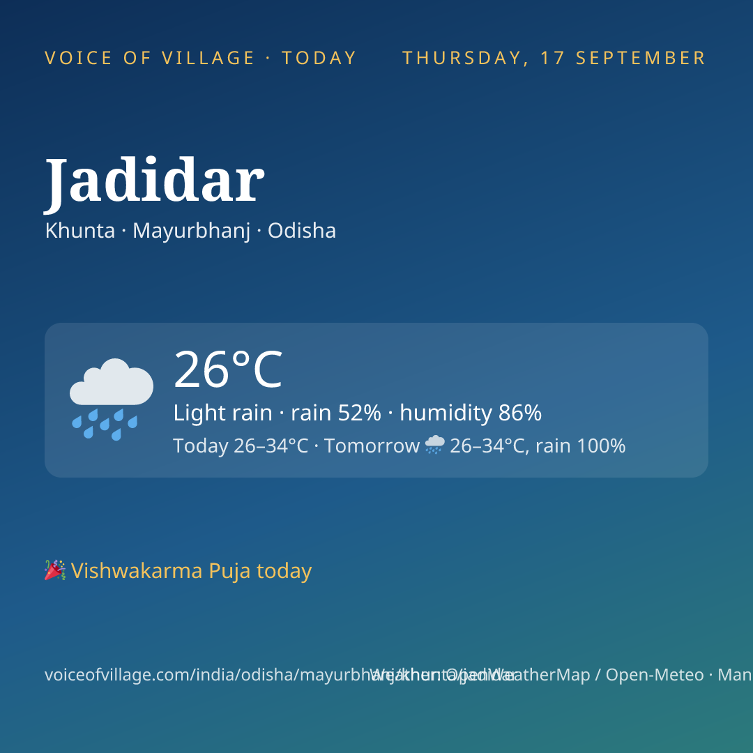 Jadidar today