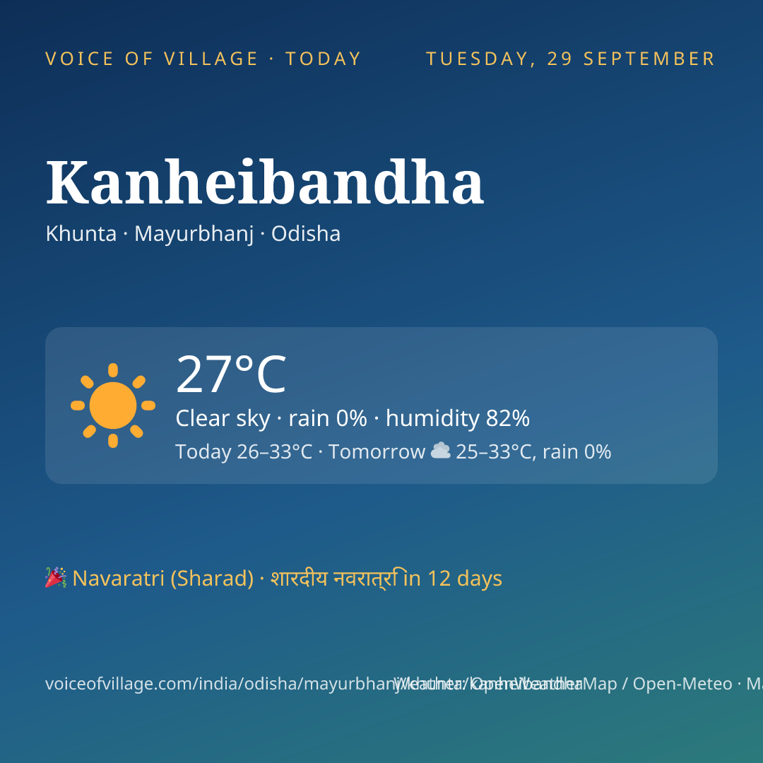 Kanheibandha today