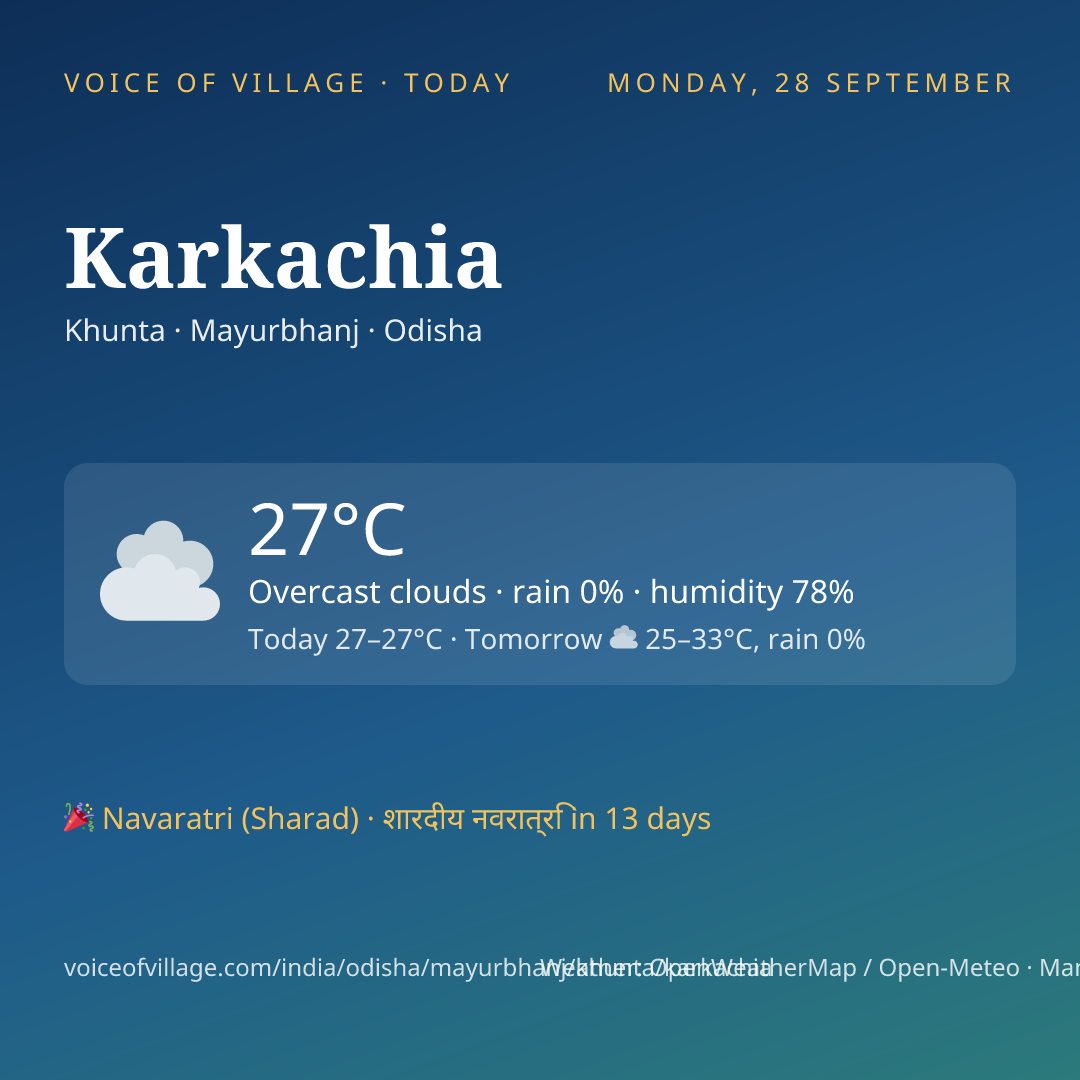 Karkachia today