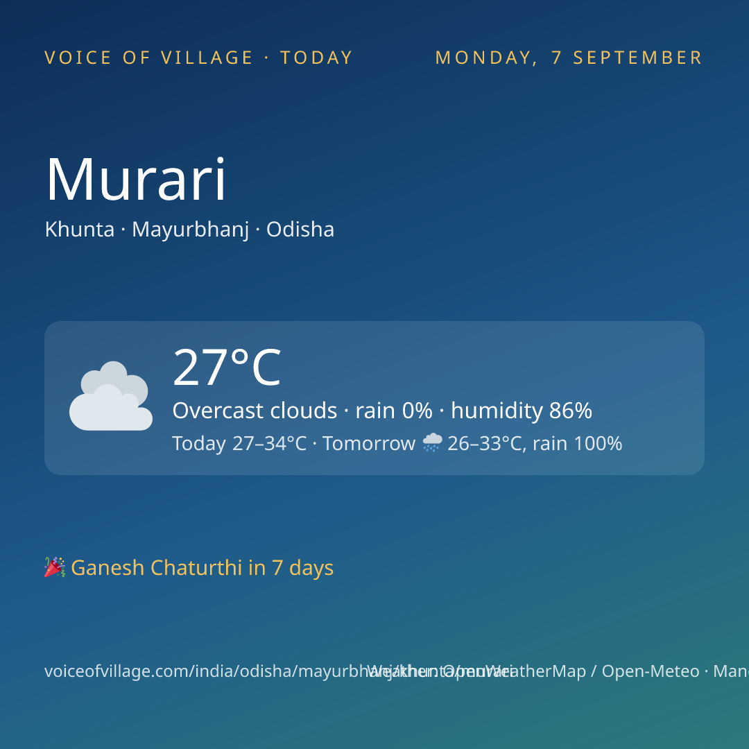 Murari today