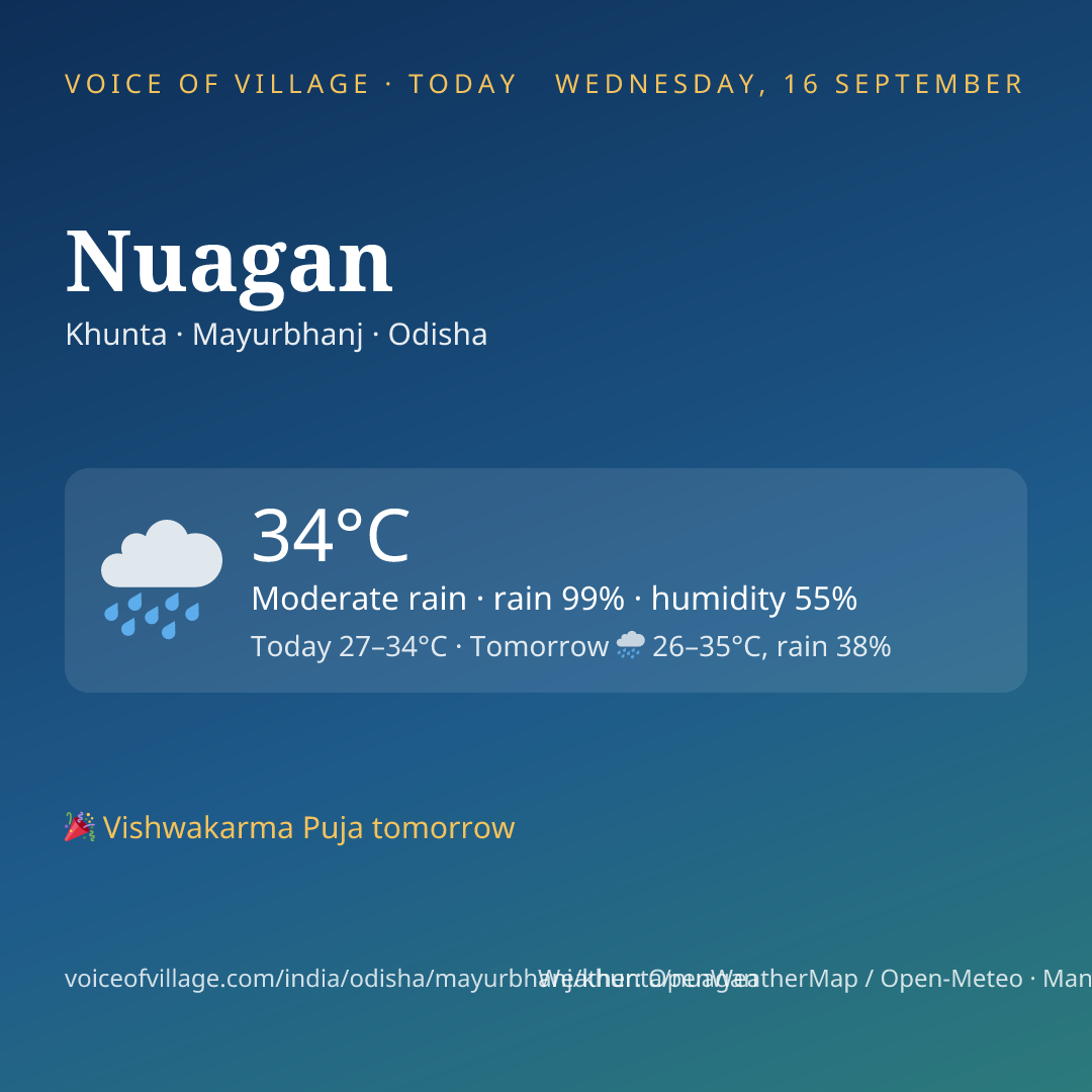 Nuagan today