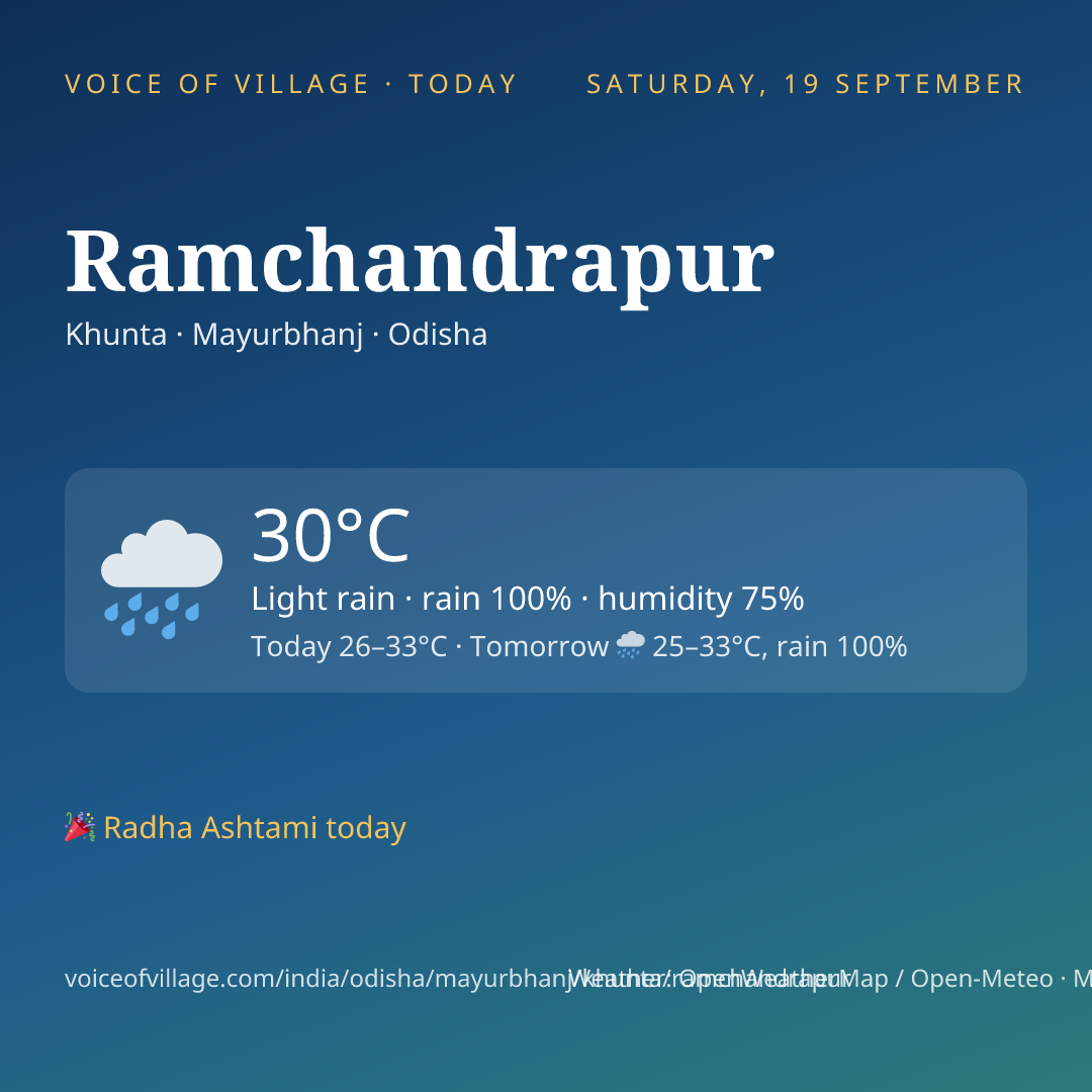 Ramchandrapur today