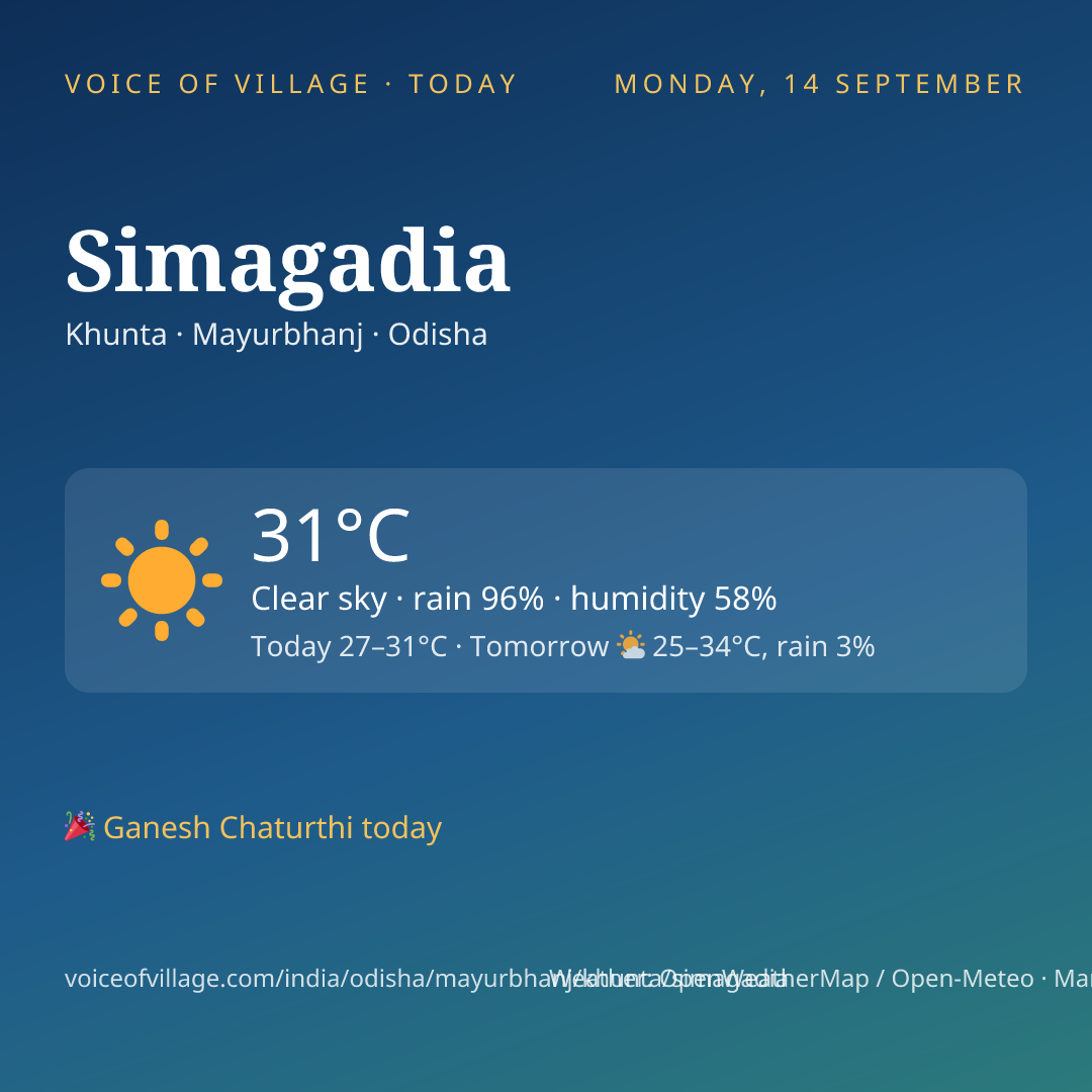 Simagadia today