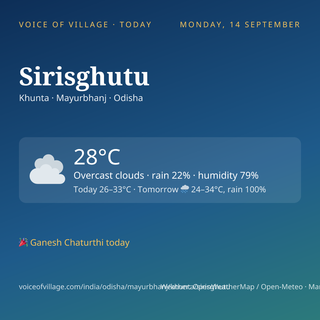 Sirisghutu today