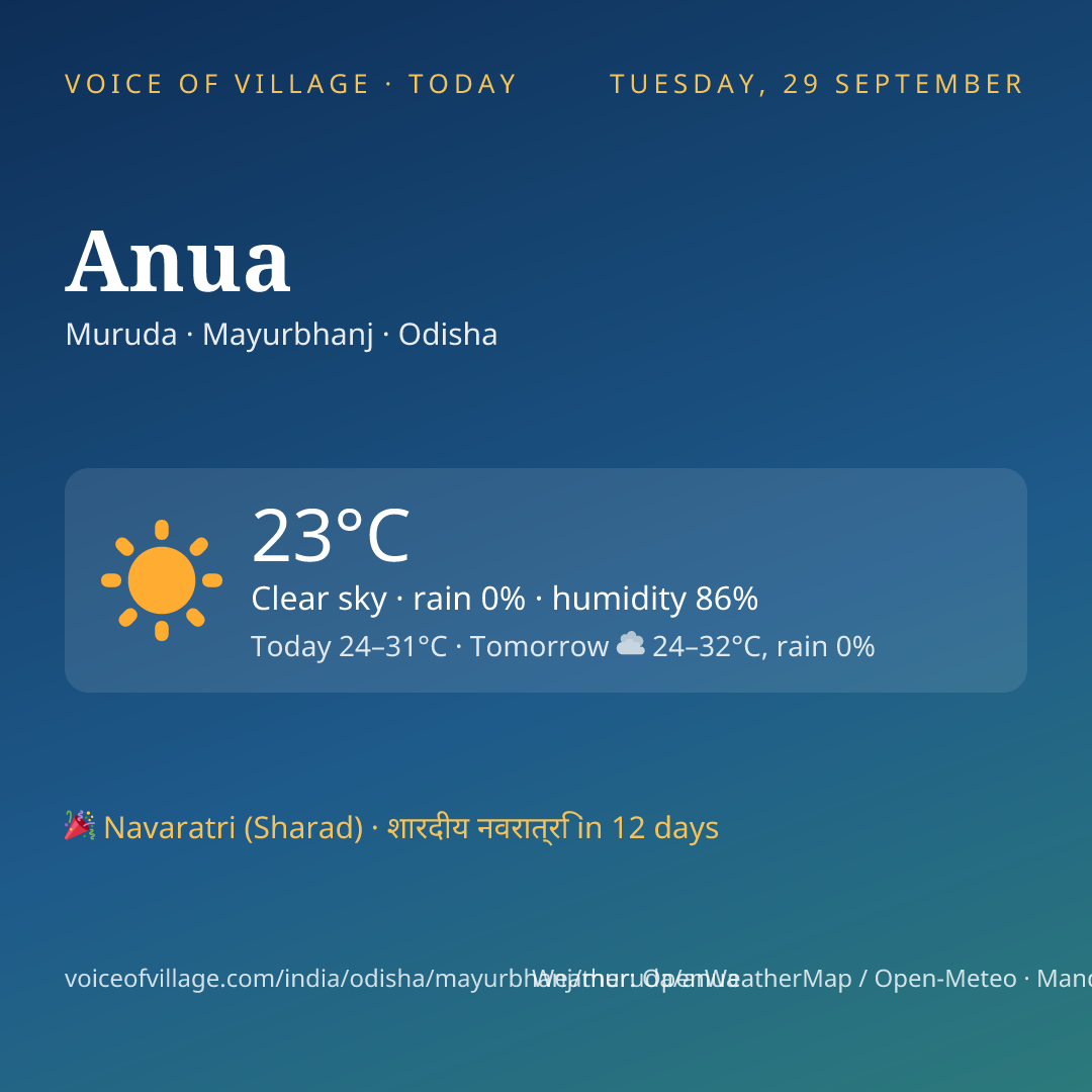 Anua today