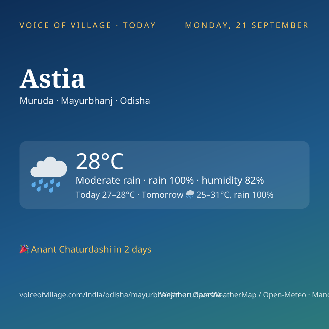 Astia today