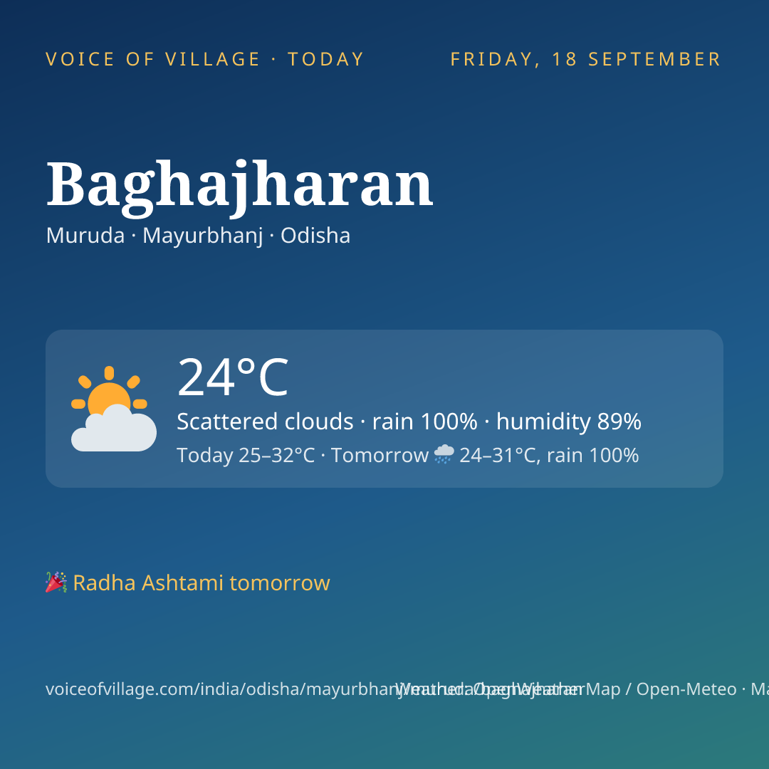 Baghajharan today
