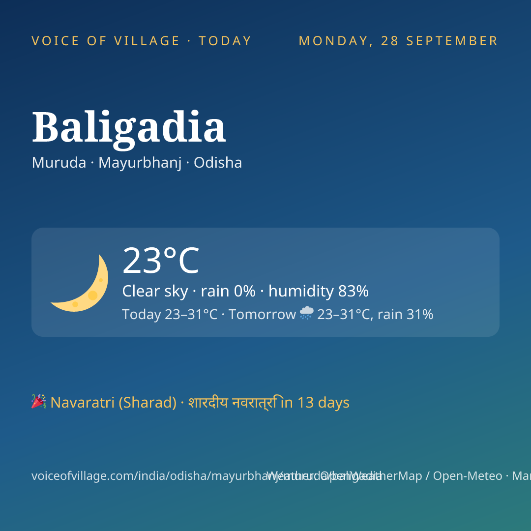 Baligadia today