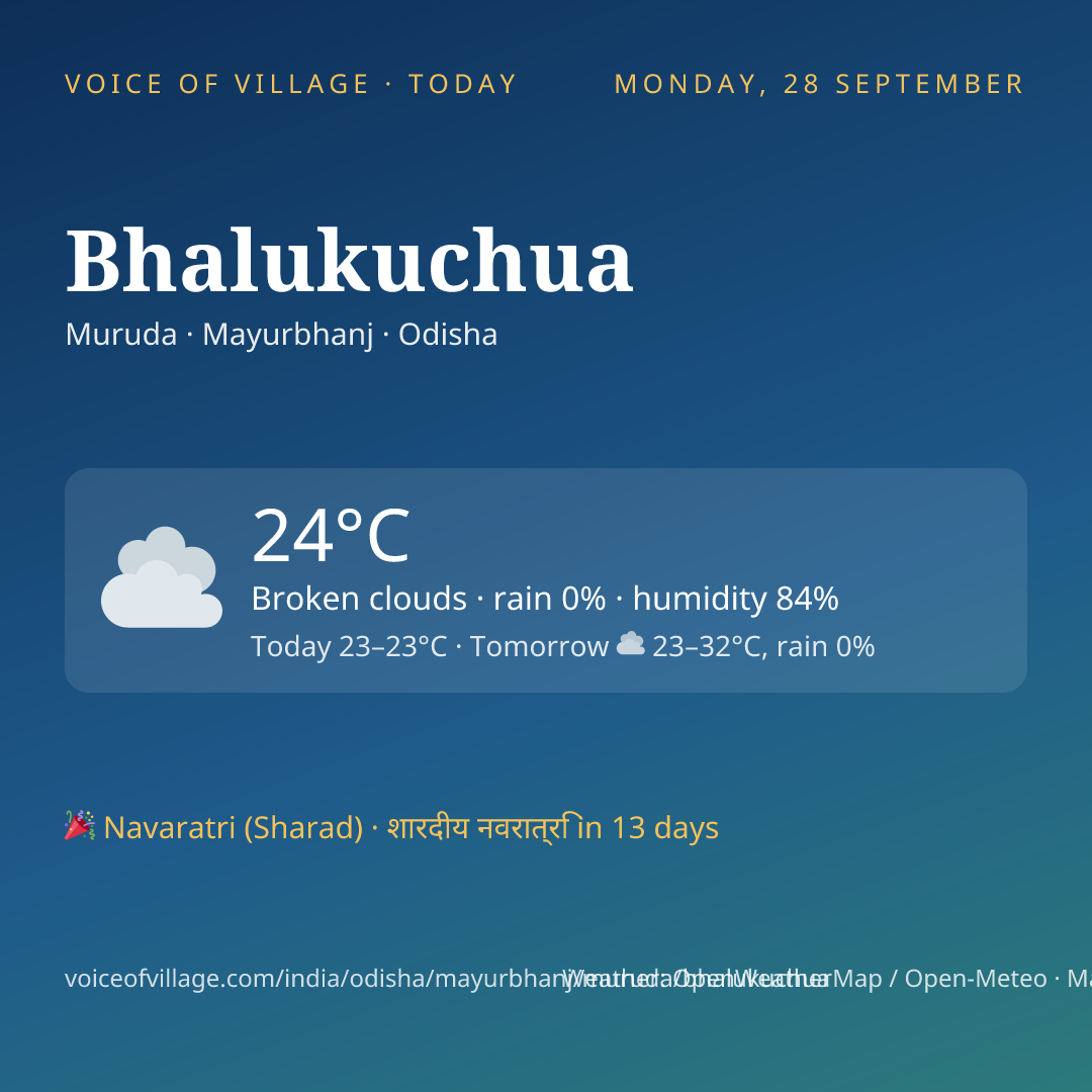 Bhalukuchua today