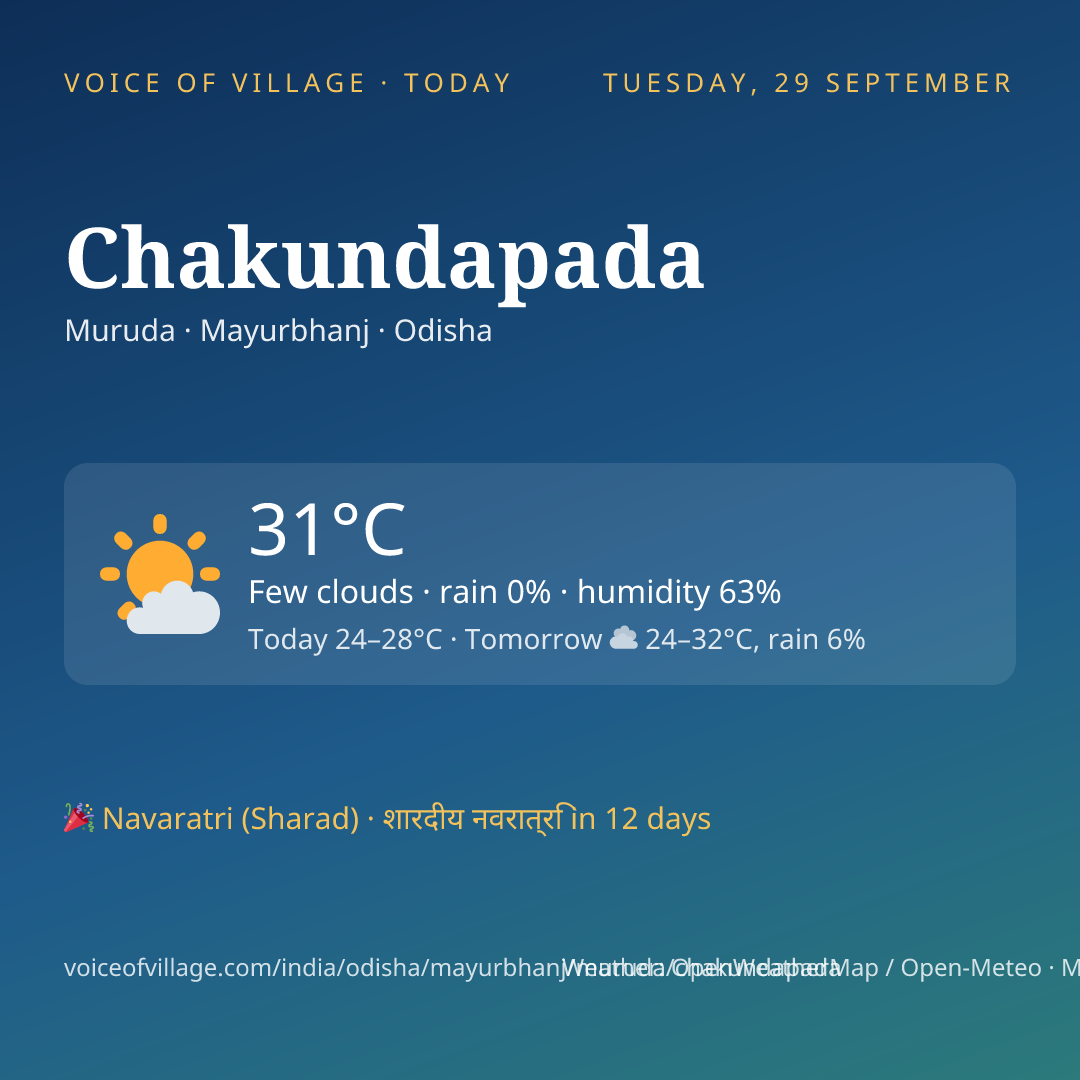 Chakundapada today