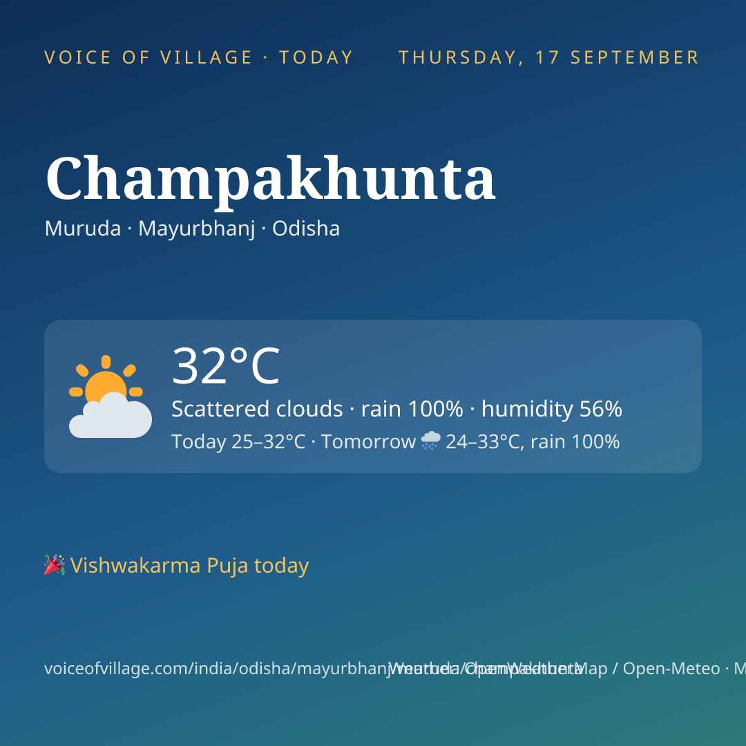 Champakhunta today
