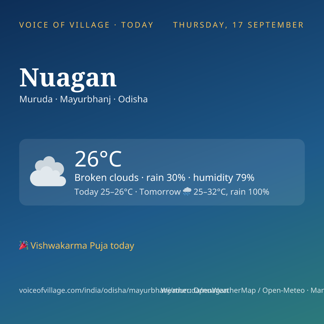Nuagan today
