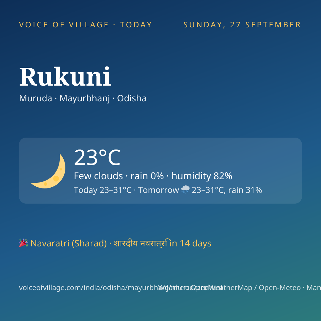 Rukuni today