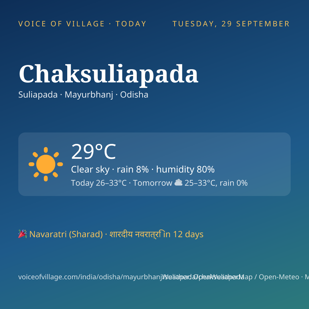 Chaksuliapada today