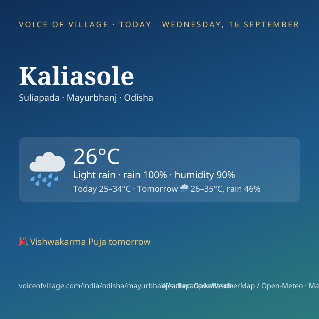 Kaliasole today