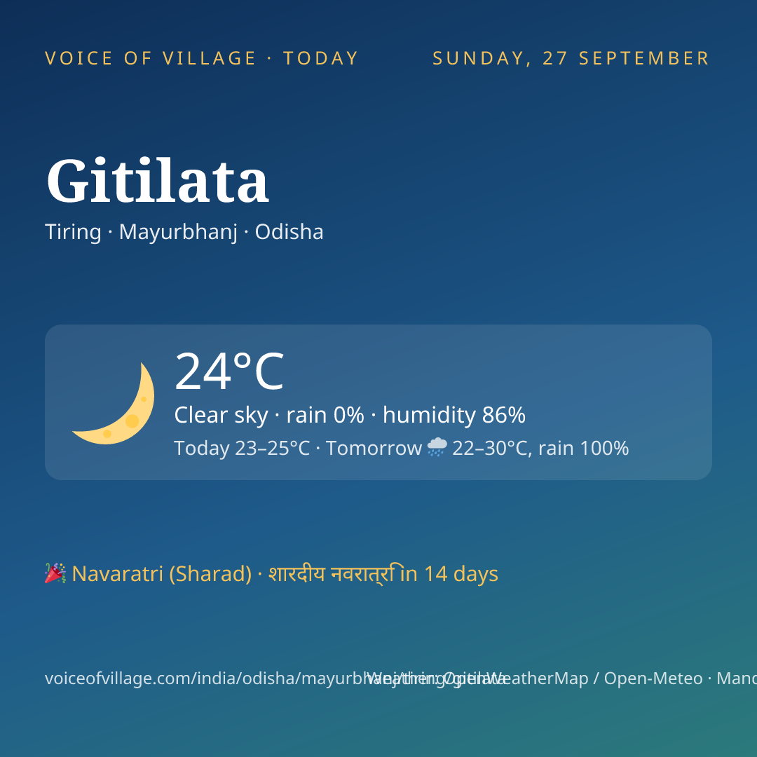 Gitilata today