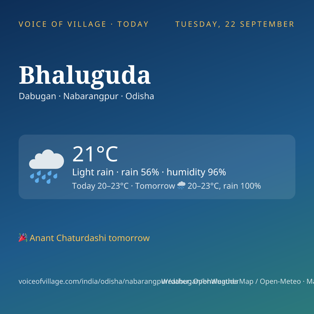 Bhaluguda today