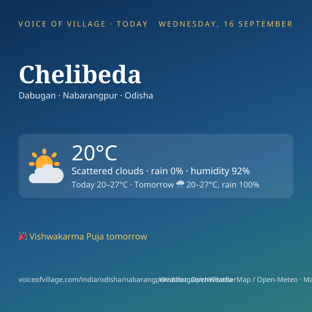 Chelibeda today