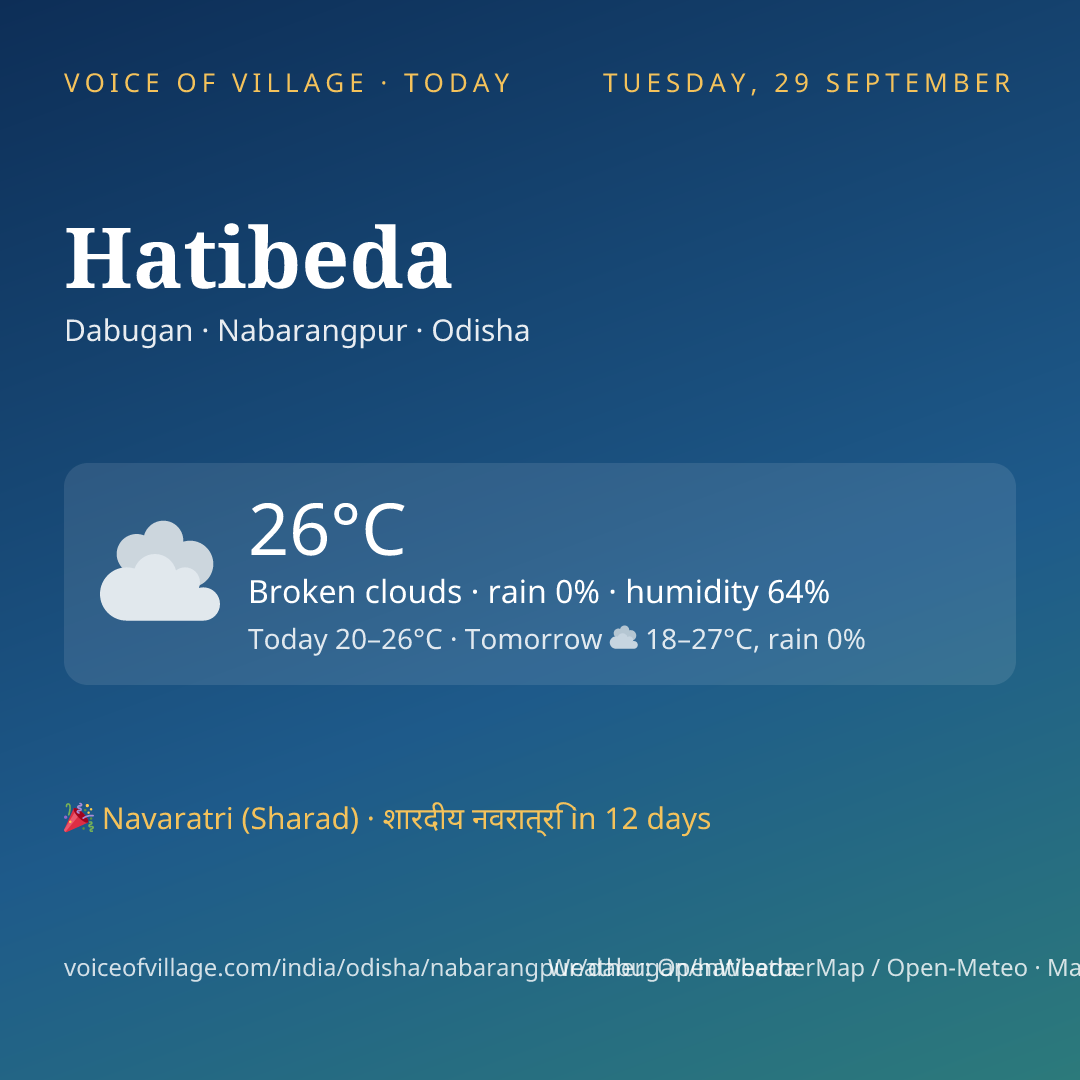 Hatibeda today