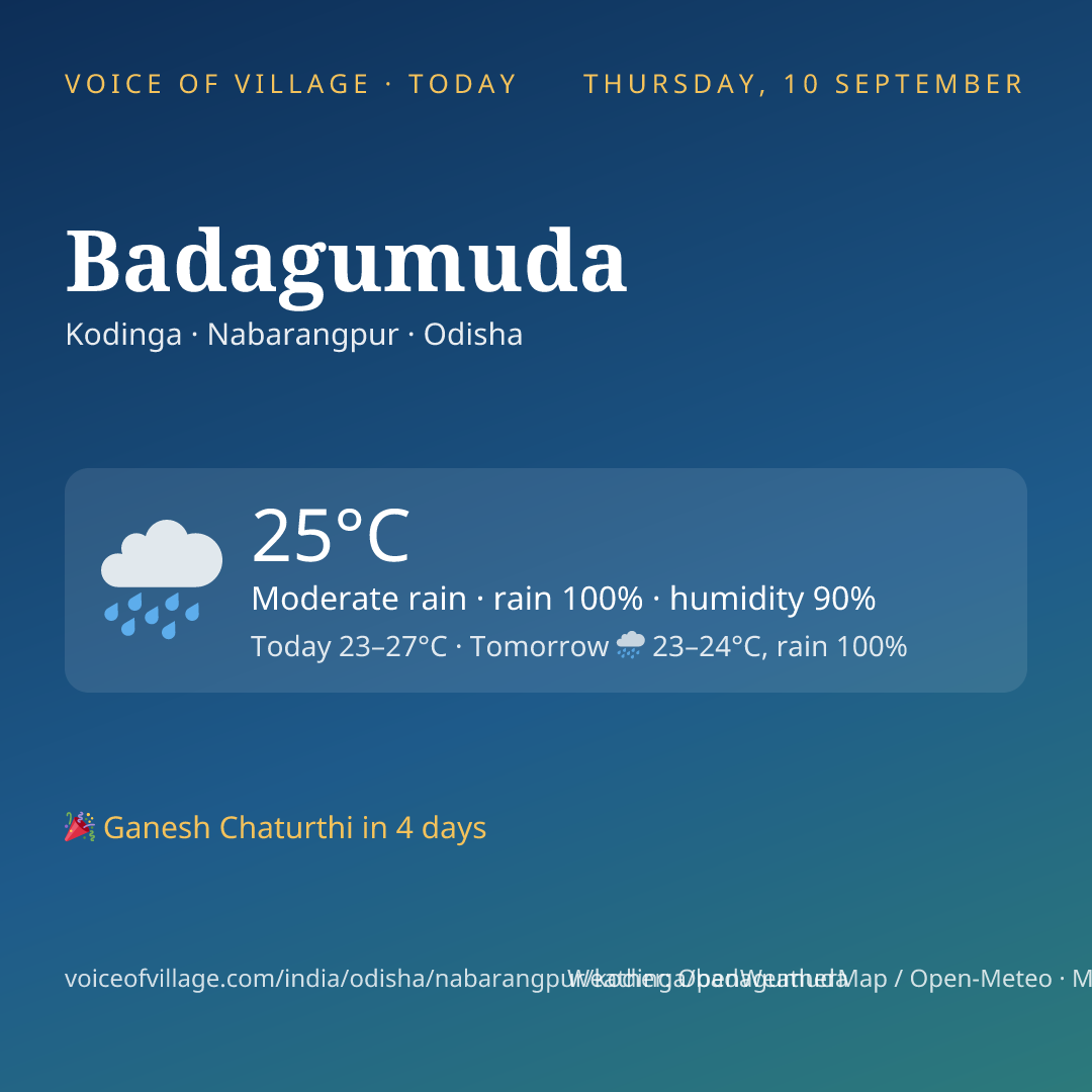 Badagumuda today