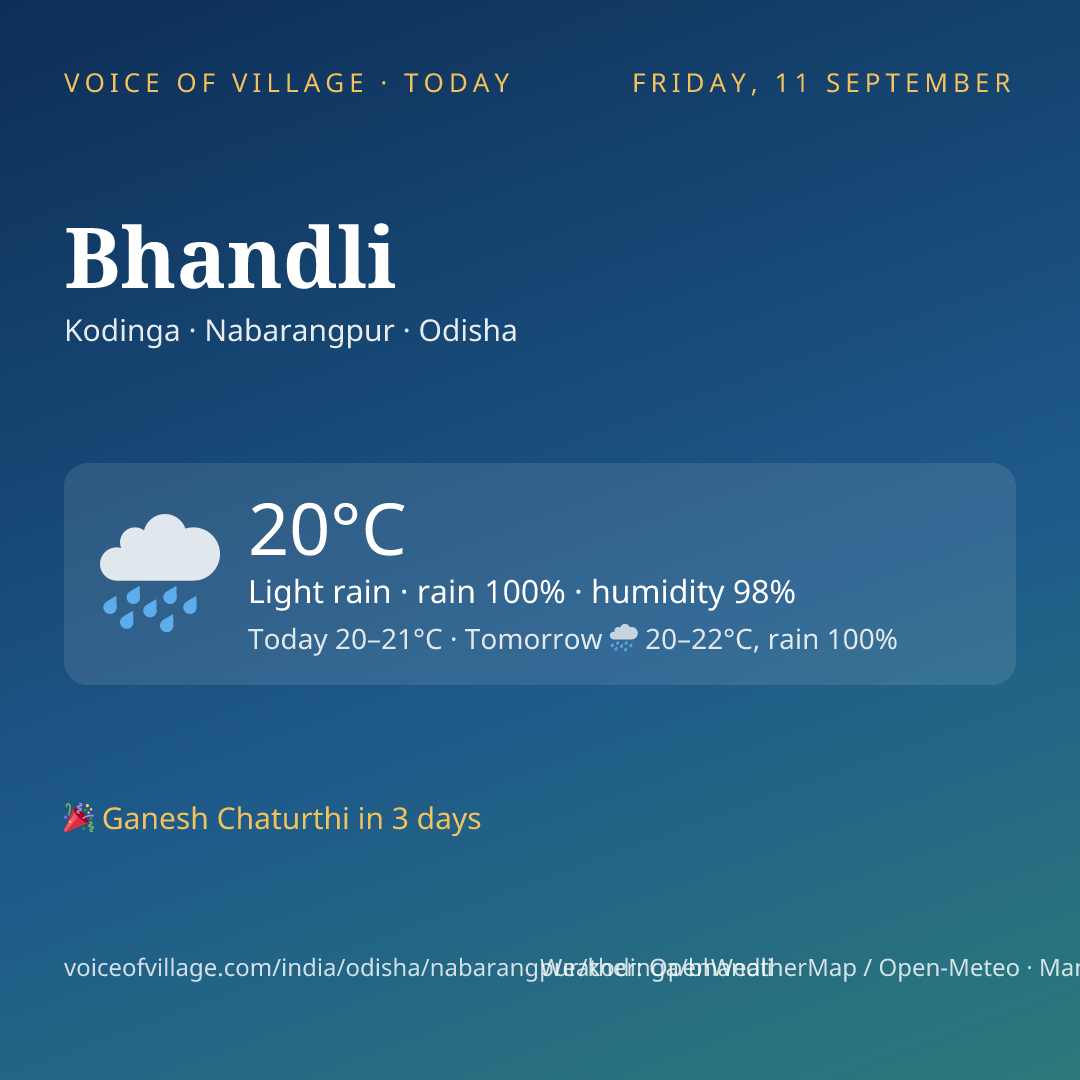 Bhandli today