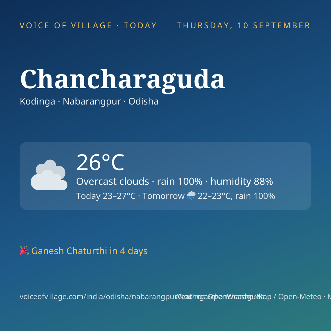 Chancharaguda today