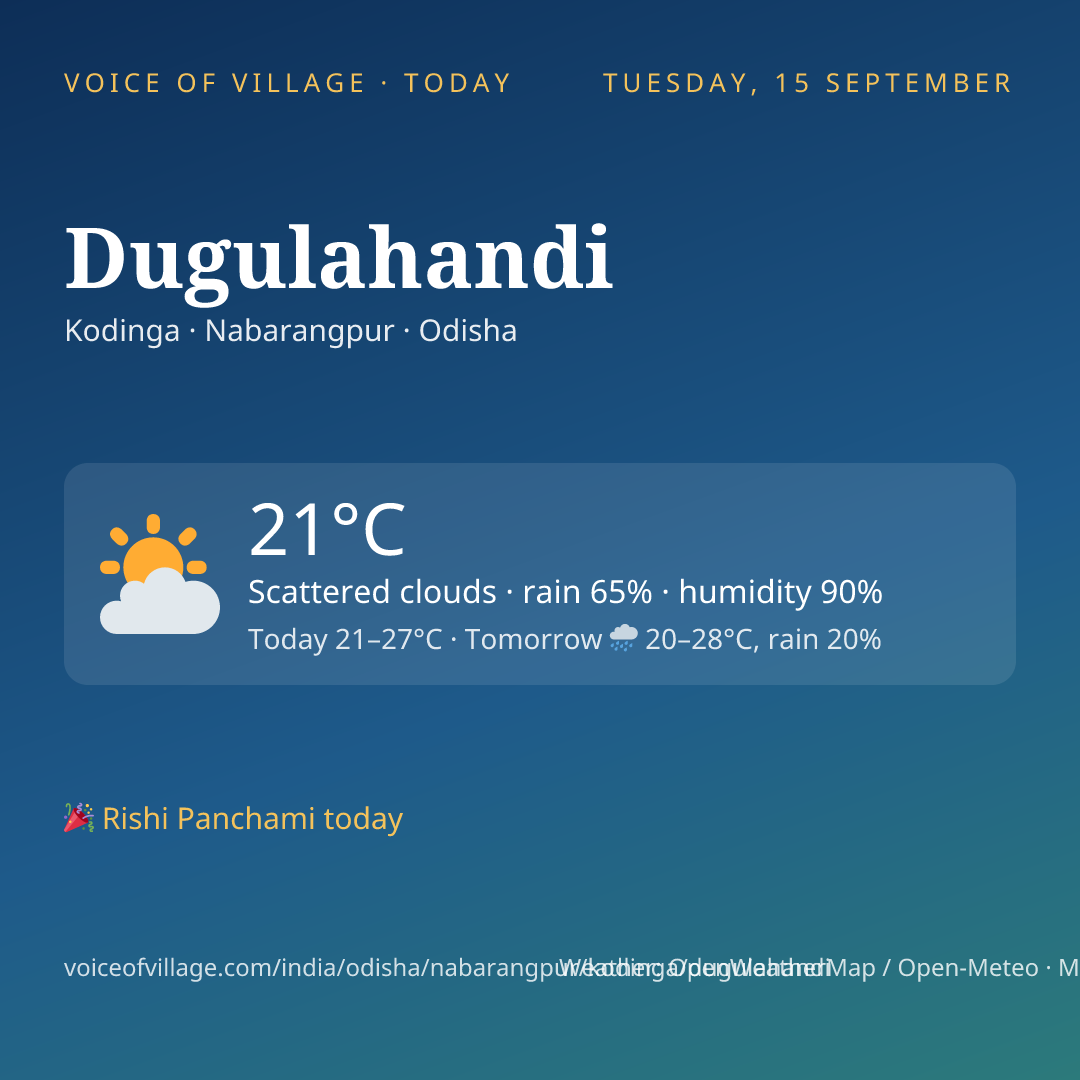 Dugulahandi today
