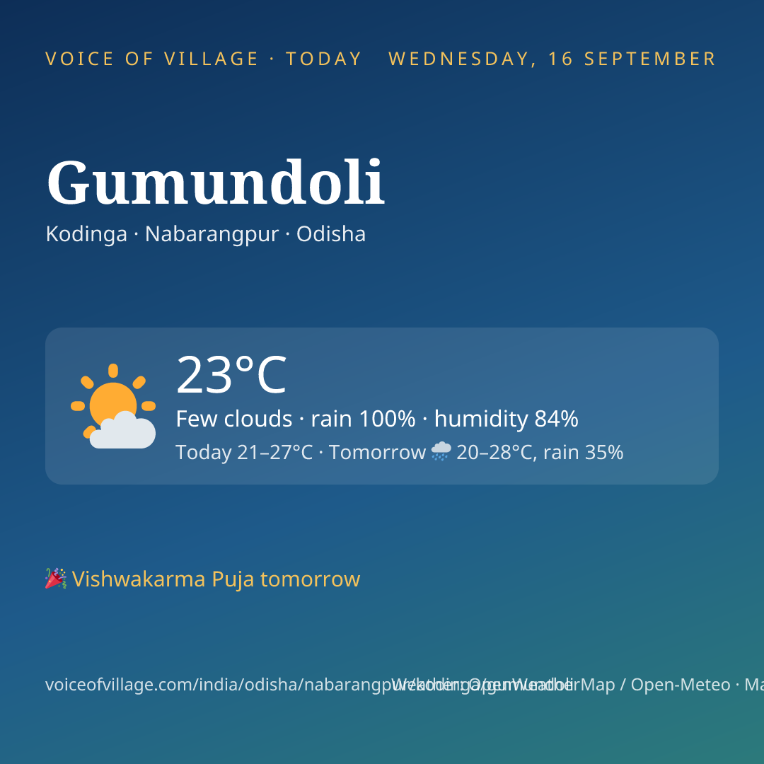 Gumundoli today