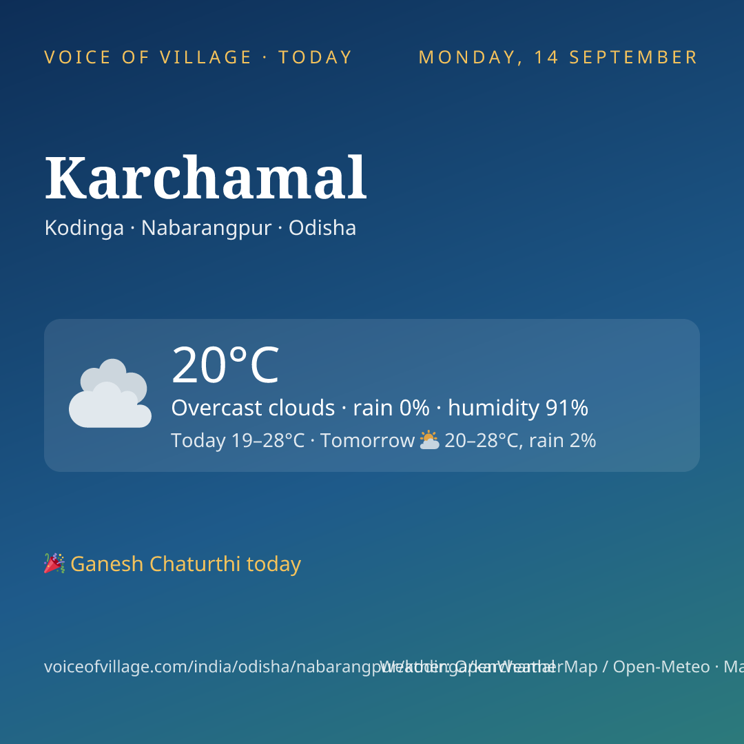 Karchamal today
